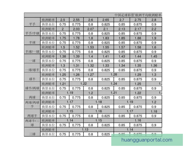 世界杯竞猜盘口预测技巧分析及热门赛事赔率走势解析